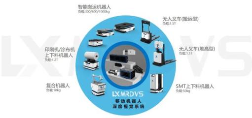 藍芯科技CEO 以深度視覺打造新一代工業(yè)移動機器人VMR技術