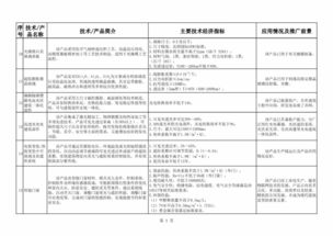 2018-2019年度建材工業(yè)鼓勵推廣應(yīng)用技術(shù)與產(chǎn)品目錄 引領(lǐng)綠色與智能化轉(zhuǎn)型